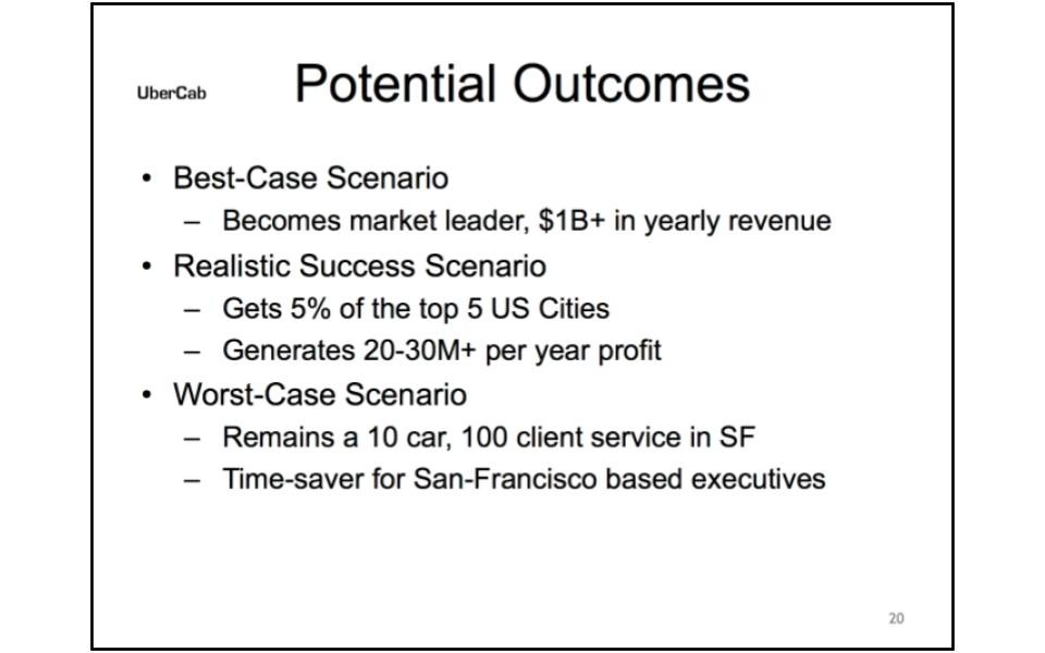 5 critical pitch deck slides most founders get wrong