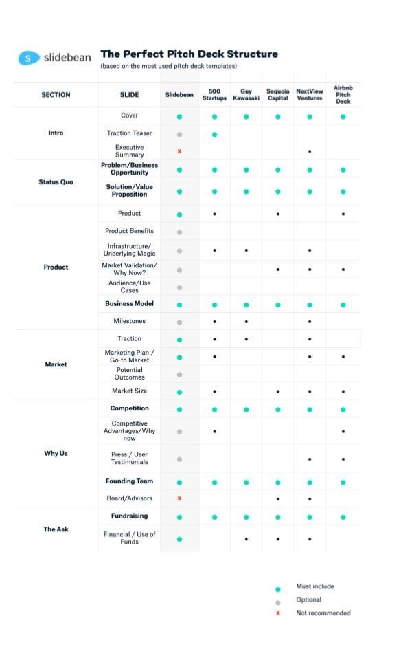 5 critical pitch deck slides most founders get wrong