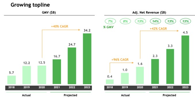 5 questions about grab’s epic spac investor deck