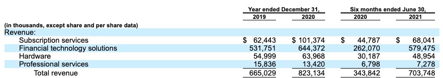 5 takeaways from toast’s s-1 filing