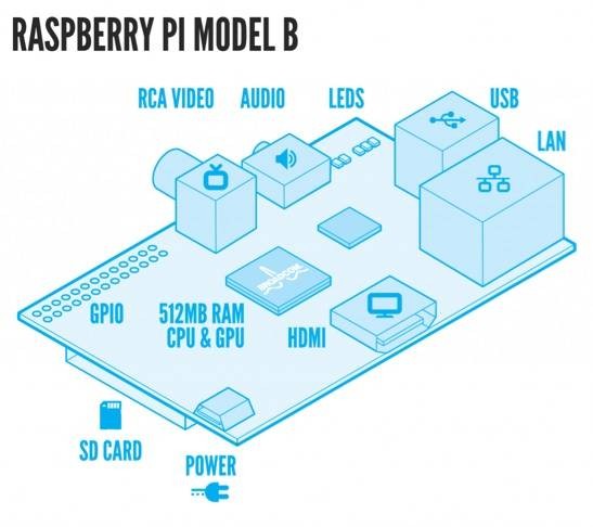 7-reasons-raspberry-pi-1.jpg