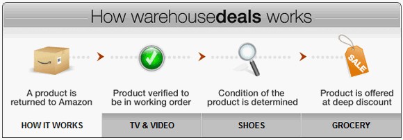 7-smartest-ways-save-money-internet-4.jpg