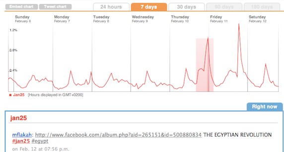 8-free-tools-visualise-information-twitter-6.jpg
