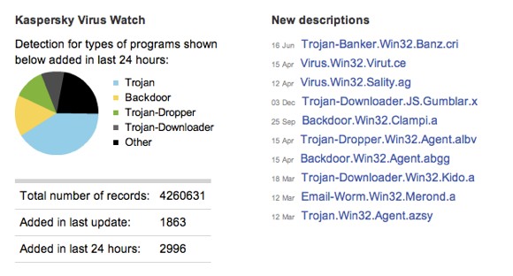 8-sources-follow-computer-virus-news-alerts-5.jpg