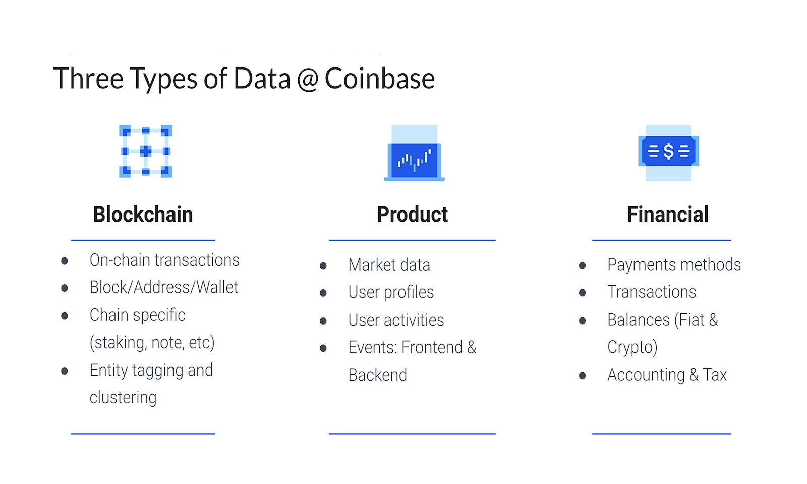 a crypto company’s journey to data 3.0