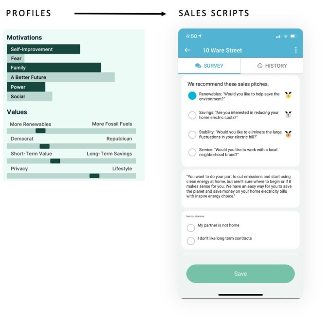 ad practitioners acquires knoq to move the startup’s door-to-door marketing approach online