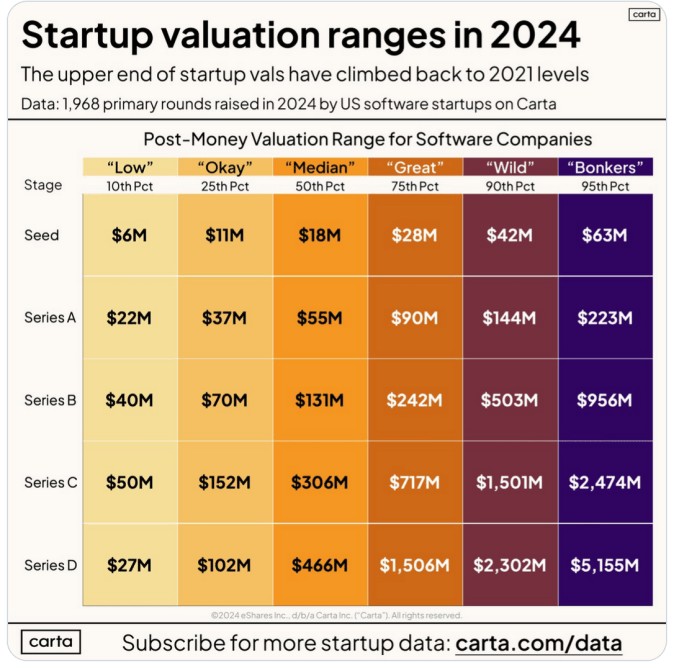 ai boom masks fundraising struggles for non-ai startups
