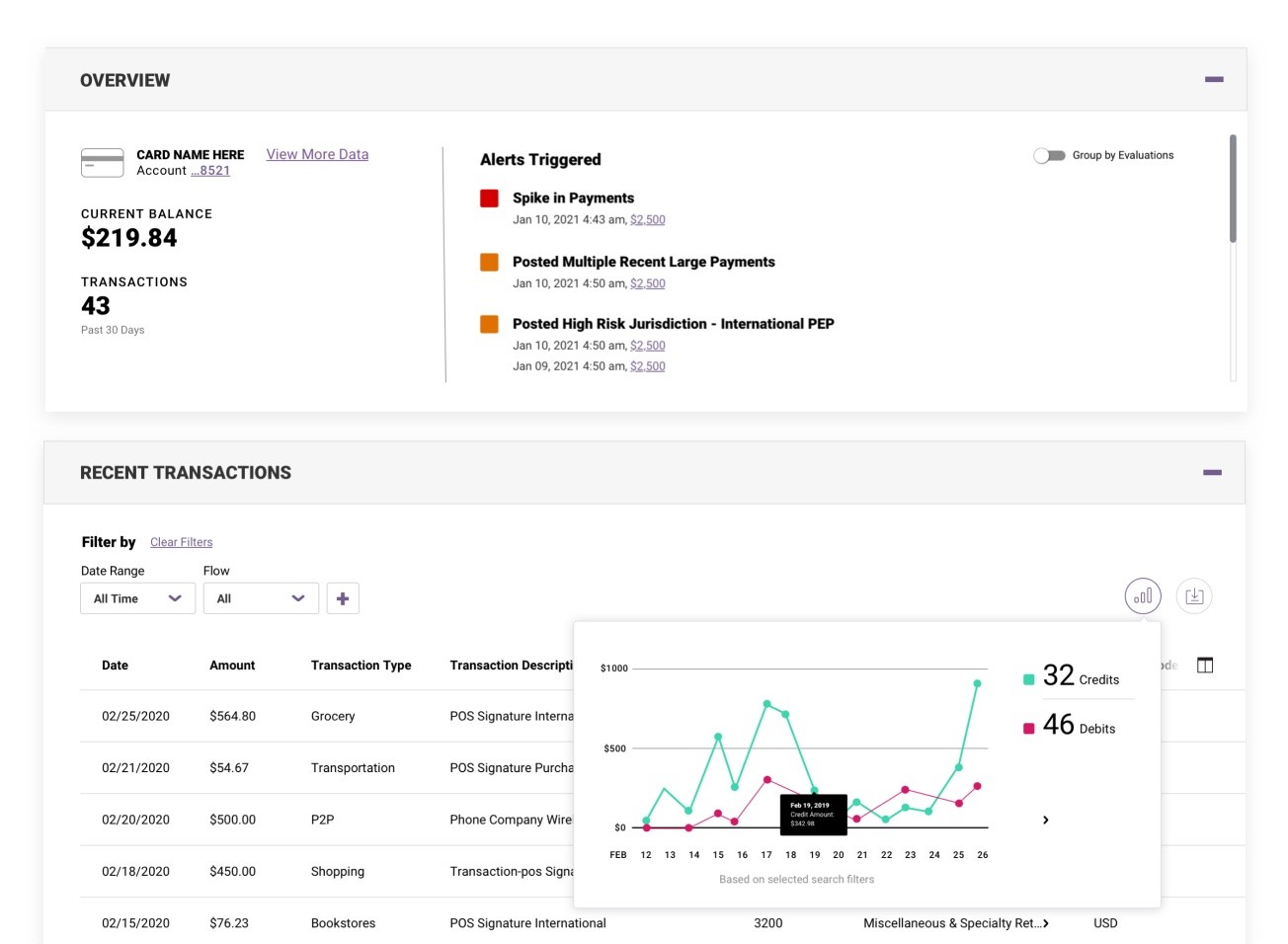 alloy raises $100m at a $1.35b valuation to help banks and fintechs fight fraud with its api-based platform