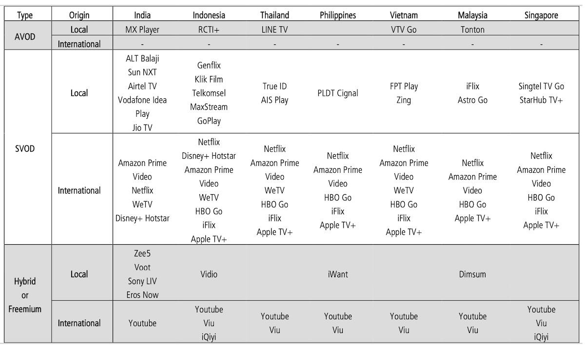 amazon launches free video streaming service in india