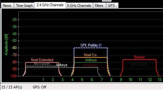 analyze-plot-local-wifi-networks-inssider-5.jpg