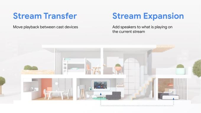 android tv os reaches 80m monthly active devices, adds new features