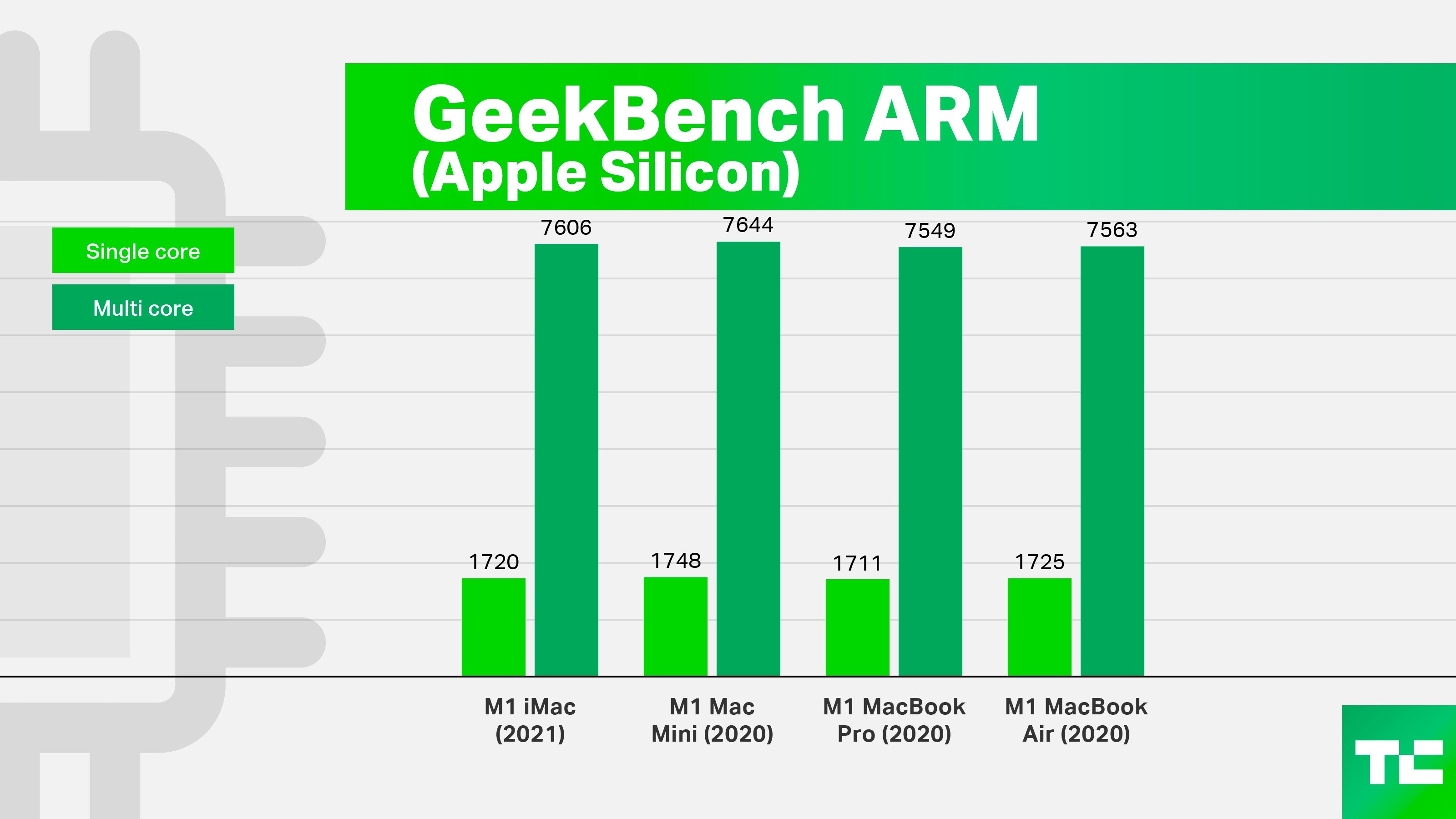 apple 24-inch m1 imac review