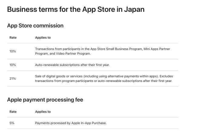 apple opens up its app store to competition in japan