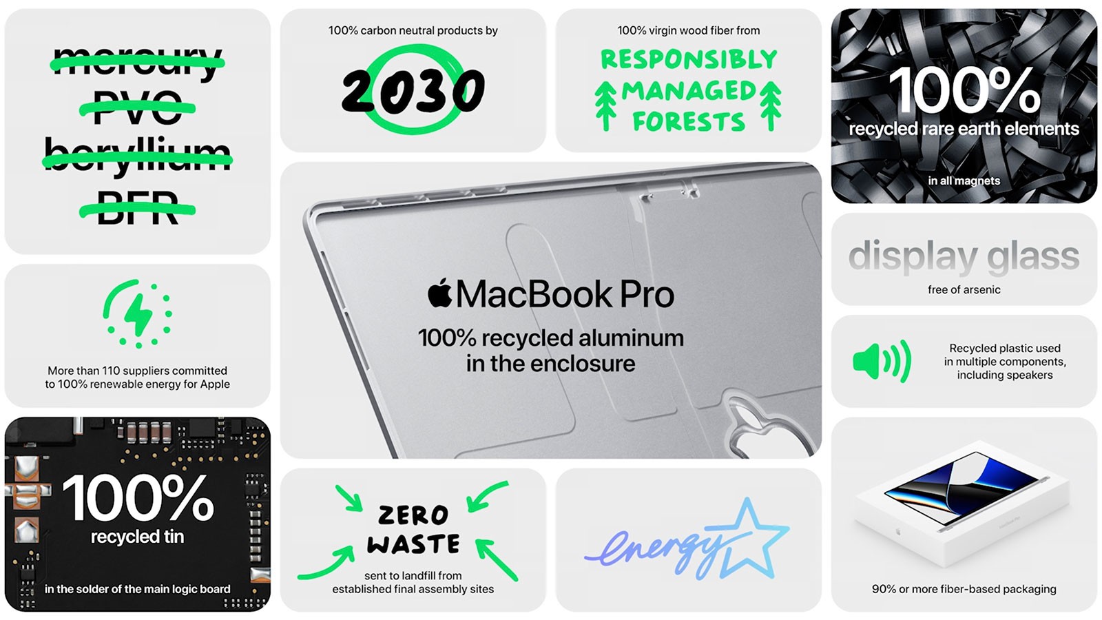 apple’s macbook pro line gets a redesign, new chips and magsafe charging