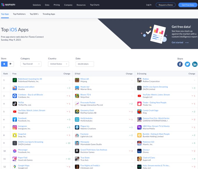 apptopia raises $20m to expand its competitive intelligence business beyond mobile