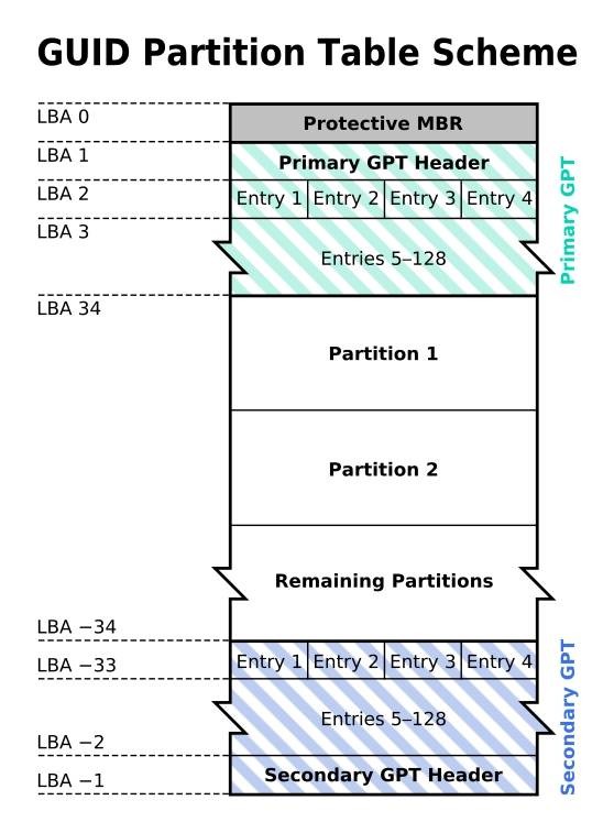 are-gpt-partitions-less-likely-to-corrupt-compared-to-mbr-based-ones-1.jpg