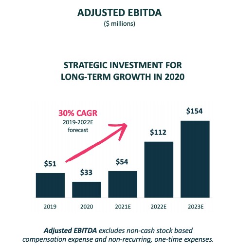 as zynga impresses, rival mobile-gaming shop jam city looks to list via spac