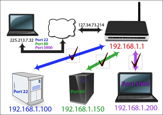 ask-htg-bulk-editing-office-doc-properties-port-forwarding-and-remote-controlling-android-2.jpg