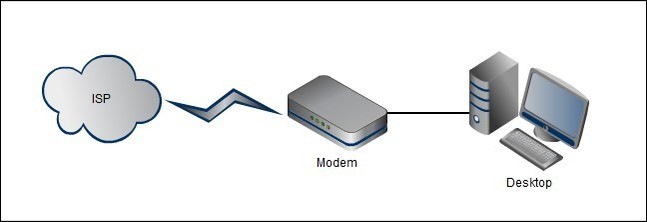 ask-htg-do-you-need-a-router-for-simple-single-computer-setups-1.jpg