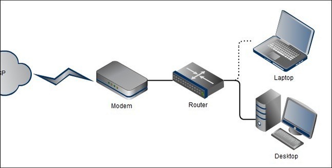 ask-htg-do-you-need-a-router-for-simple-single-computer-setups-2.jpg