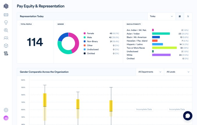 assemble scores $5m seed to bring order and equity to compensation