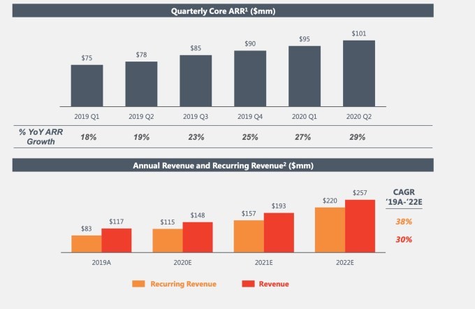 avepoint to go public via spac valued at $2b