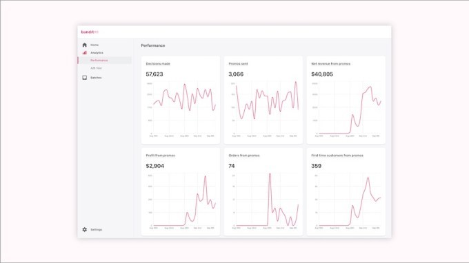 bandit ml helps e-commerce businesses present the most effective offer to each shopper