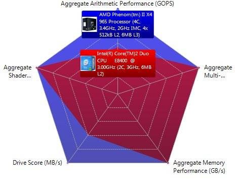 benchmark-explore-pc-sisoft-sandra-2011-lite-4.jpg