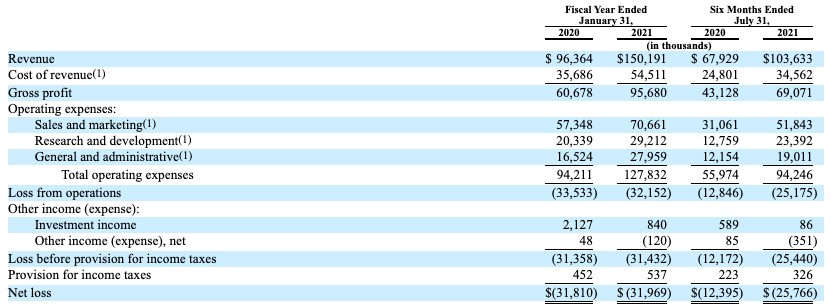 braze set to put points on the board for new york’s startup scene in impending ipo