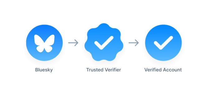 burning questions (and some answers) about bluesky’s new verification system