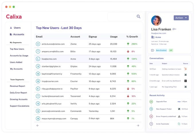 calixa snags $12m series a to build sales tool for product-led companies