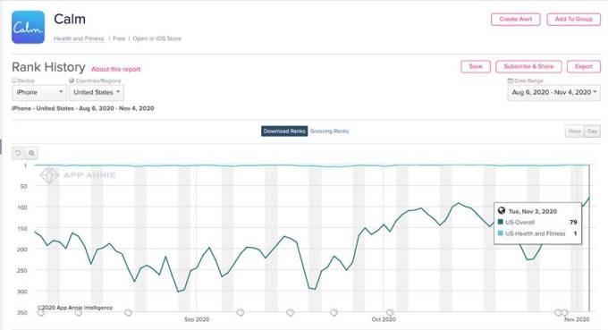 calm’s hilarious cnn ad campaign sent the meditation app flying up app store charts