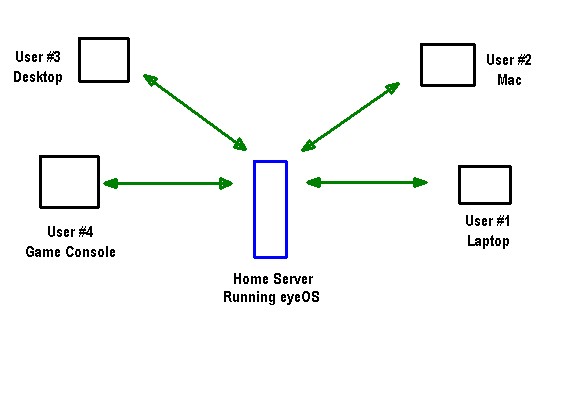 central-cloud-desktop-eyeos-1.jpg