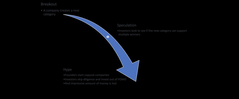 chasing hype is human nature: the tyranny of startup trends
