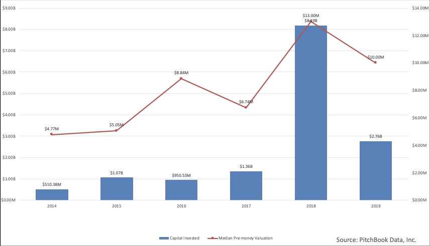 chasing hype is human nature: the tyranny of startup trends