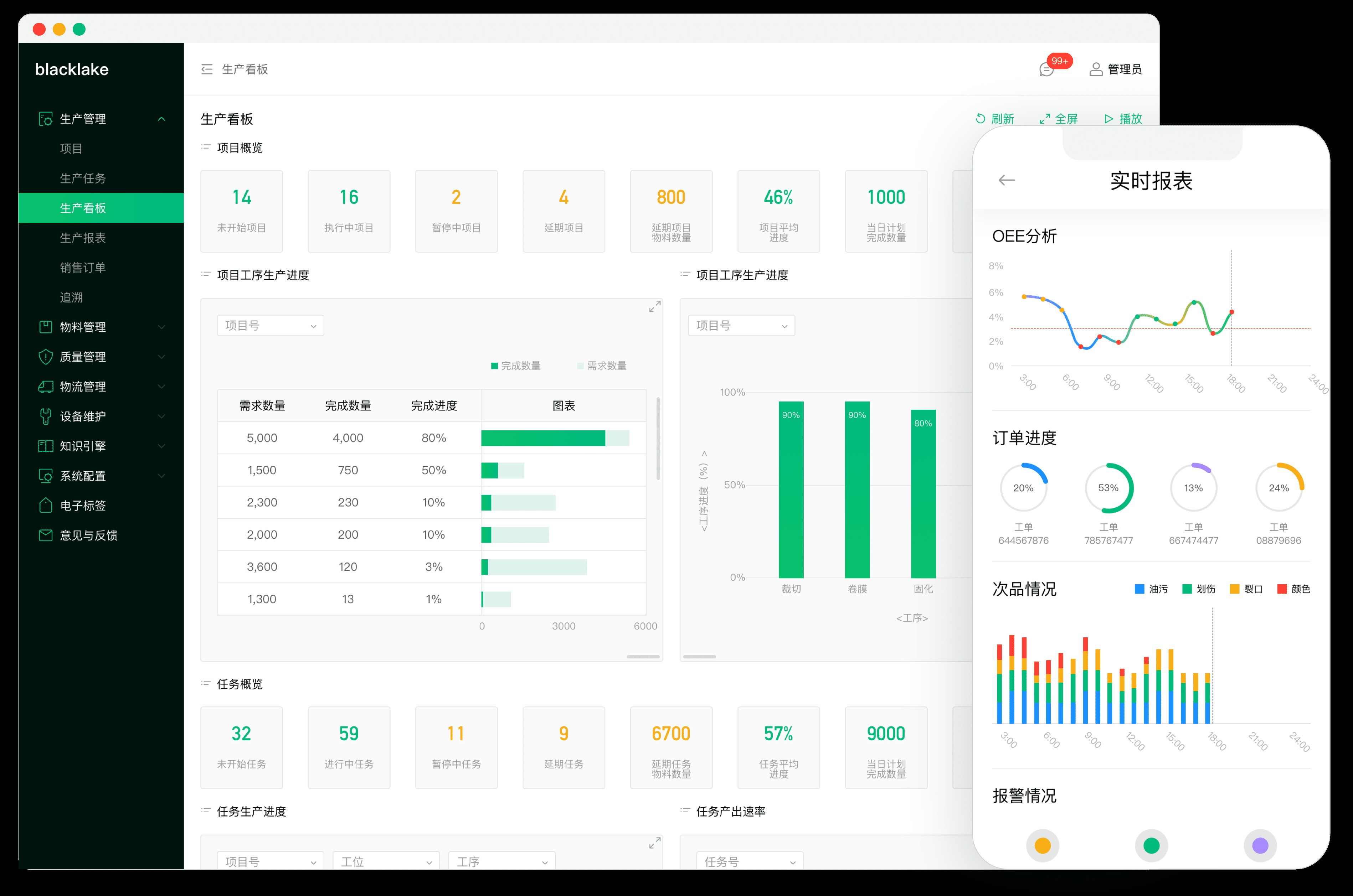 china’s black lake raises $77m to give factories a digital upgrade