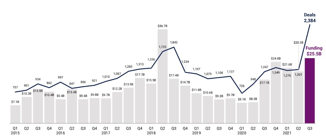 china’s changing regulatory environment isn’t stopping a venture capital frenzy