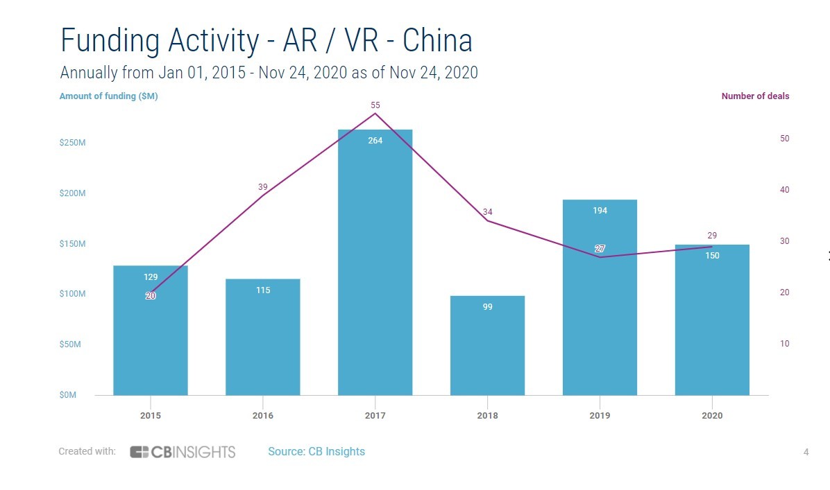 china watches and learns from the us in ar/vr competition