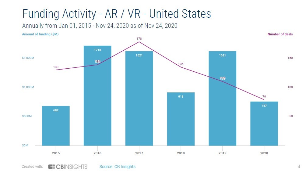 china watches and learns from the us in ar/vr competition