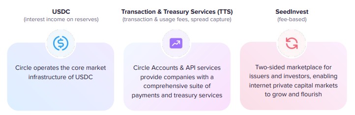 circle is a good example of why spacs can be useful