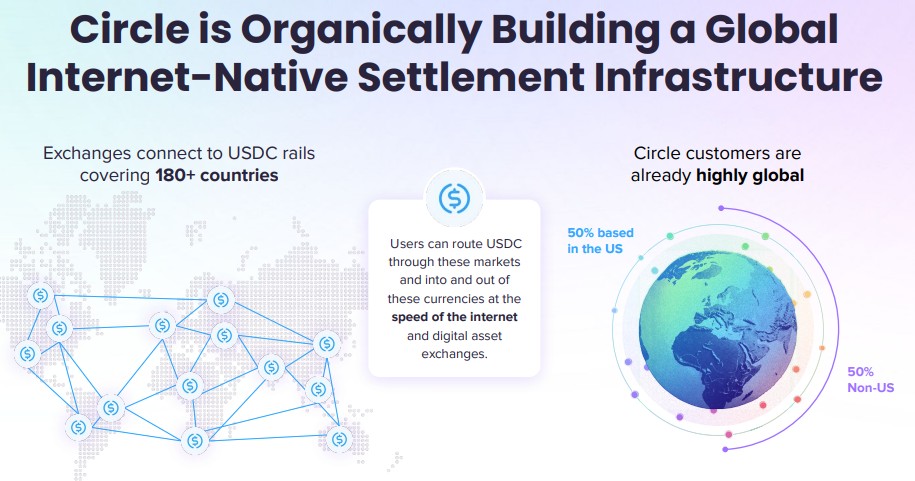 circle is a good example of why spacs can be useful