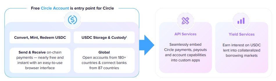circle is a good example of why spacs can be useful