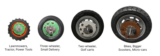 conifer locks down $20m seed round for its ‘drop-in’ electric hub motor