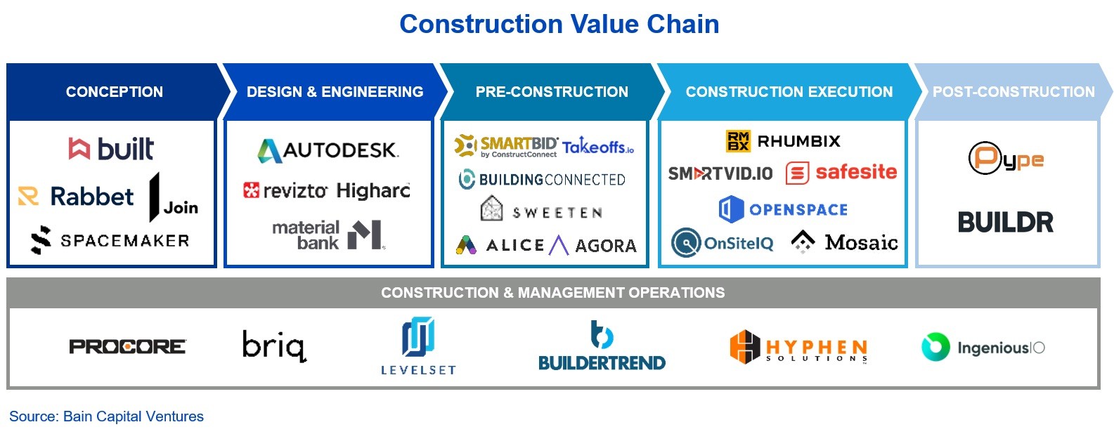 construction tech startups are poised to shake up a $1.3-trillion-dollar industry