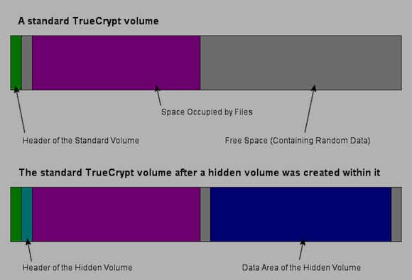 create-hidden-partition-truecrypt-7-1.jpg