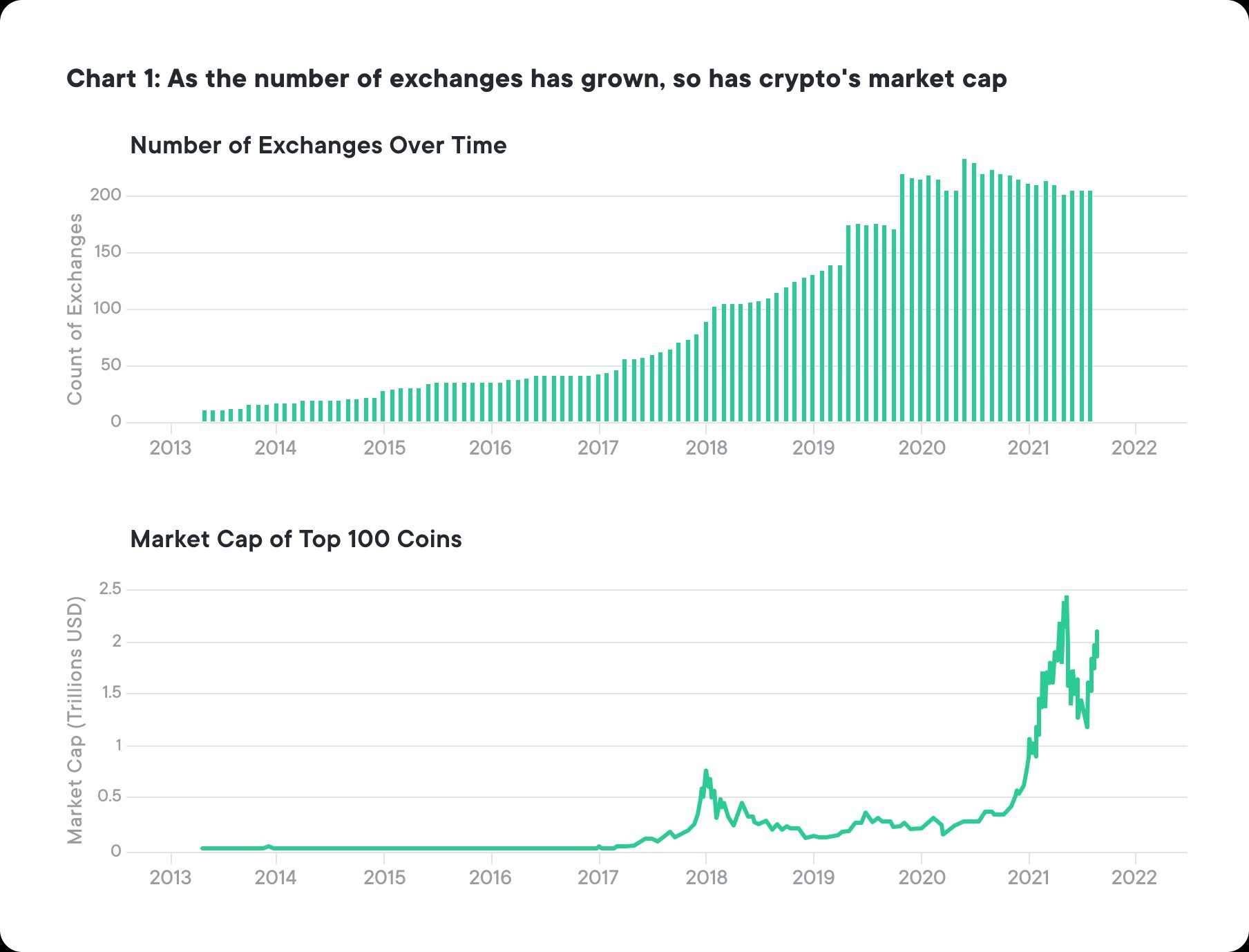 crypto liquidity is ready to eat cross-border payments’ lunch