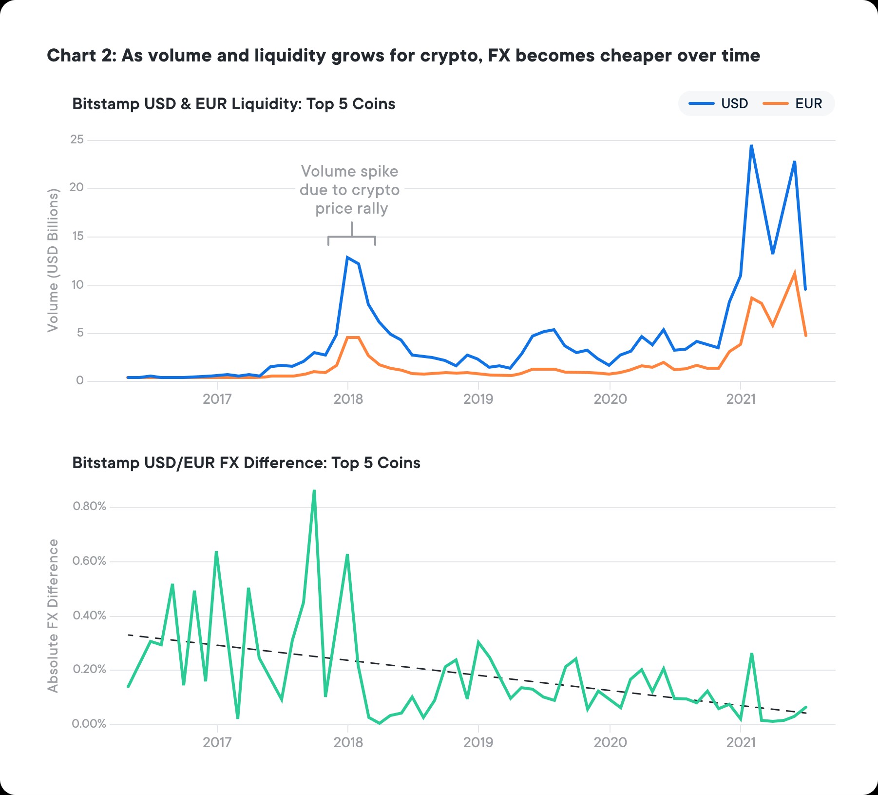 crypto liquidity is ready to eat cross-border payments’ lunch