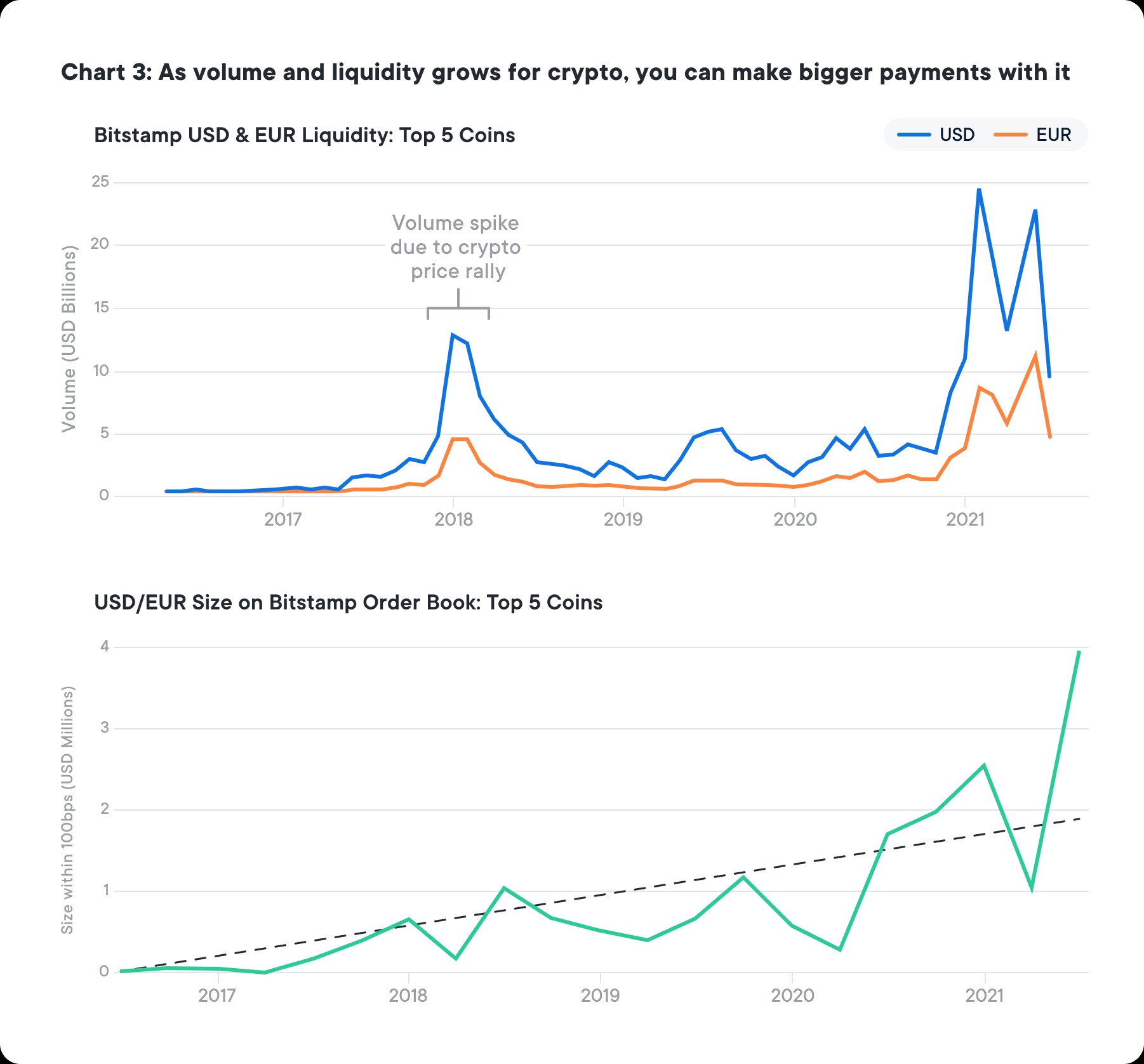 crypto liquidity is ready to eat cross-border payments’ lunch