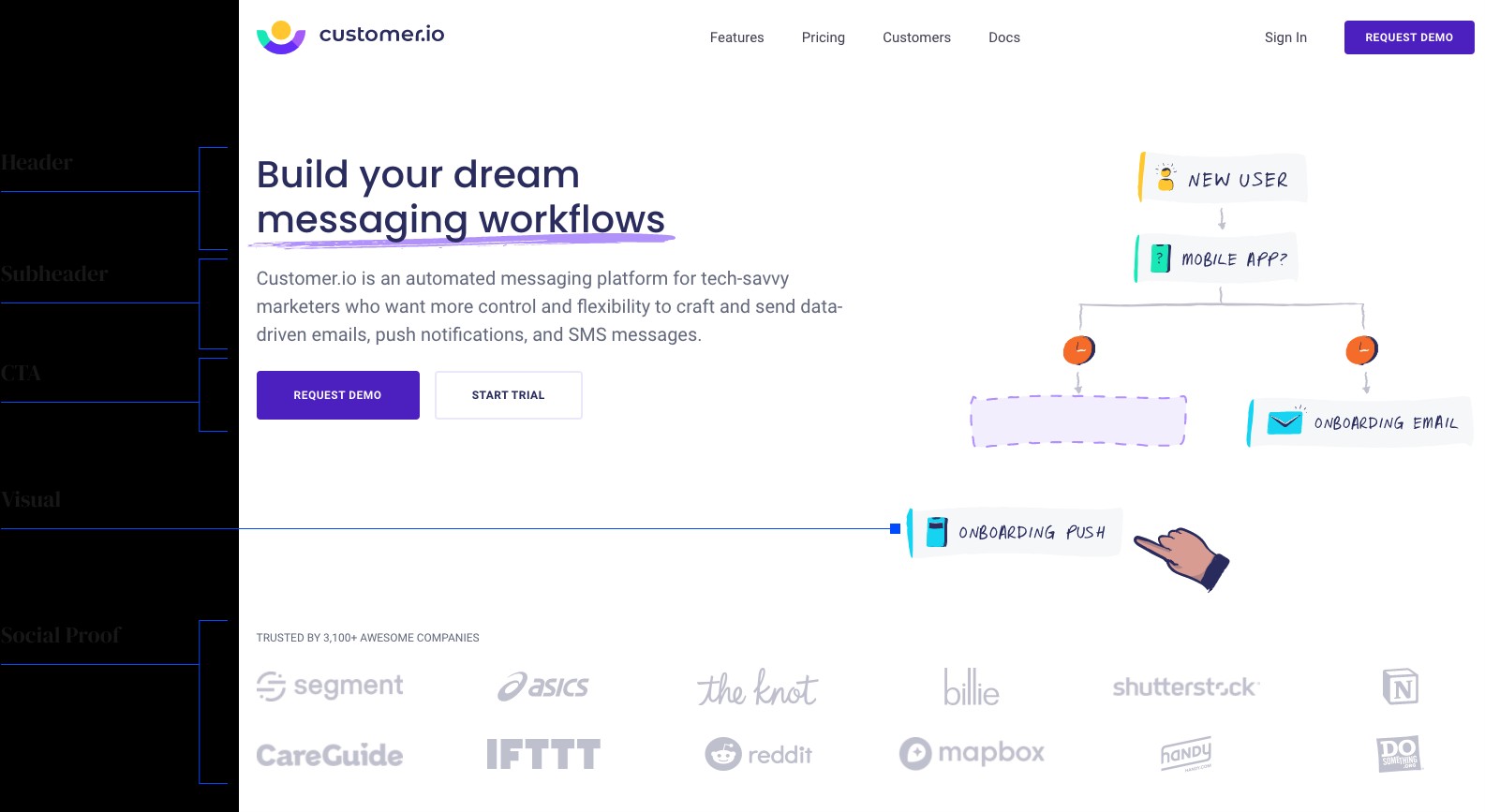 demand curve: how customer.io’s homepage converts readers into customers