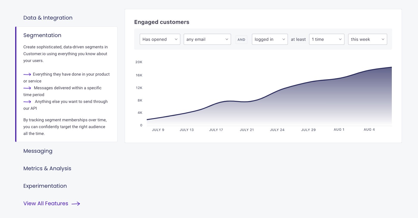 demand curve: how customer.io’s homepage converts readers into customers